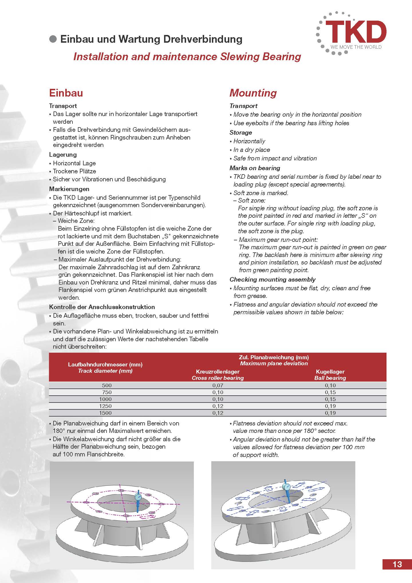Datasheet for installation and maintenance of ball slewing bearings